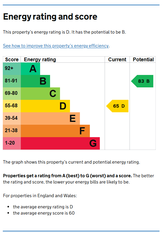 Energy Performance Certificate for Wimbourne Road, Nottingham