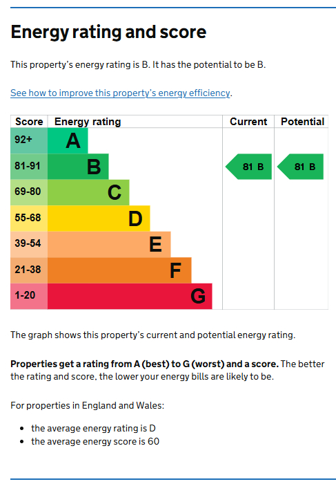 Energy Performance Certificate for Derby Road, City Centre
