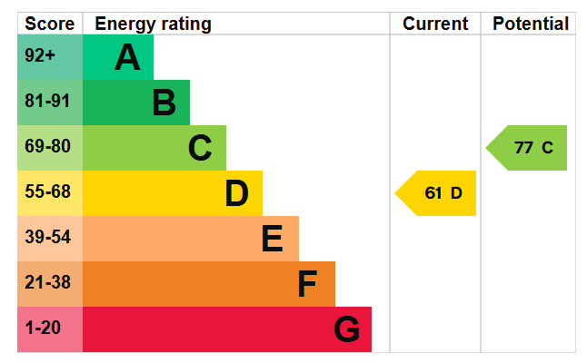 Energy Performance Certificate for Stirling Grove, Clifton