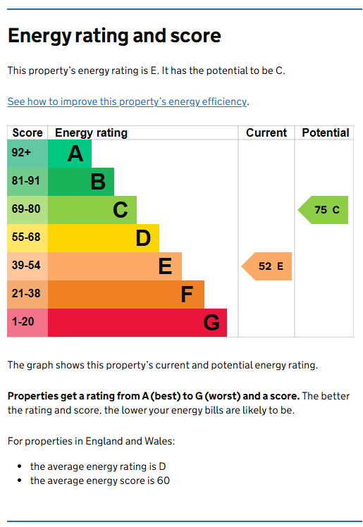 Energy Performance Certificate for Loughborough Road, West Bridgford