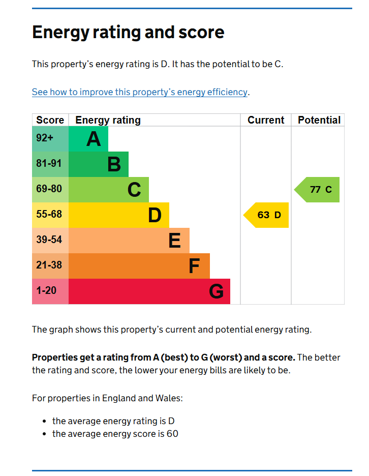 Energy Performance Certificate for ~ FREE £700 VOUCHER IF YOU SIGN UP BEFORE APRIL 2025!!! ~ Burns Street, Arboretum