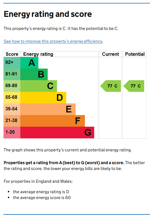 Energy Performance Certificate for Park Road, The Park