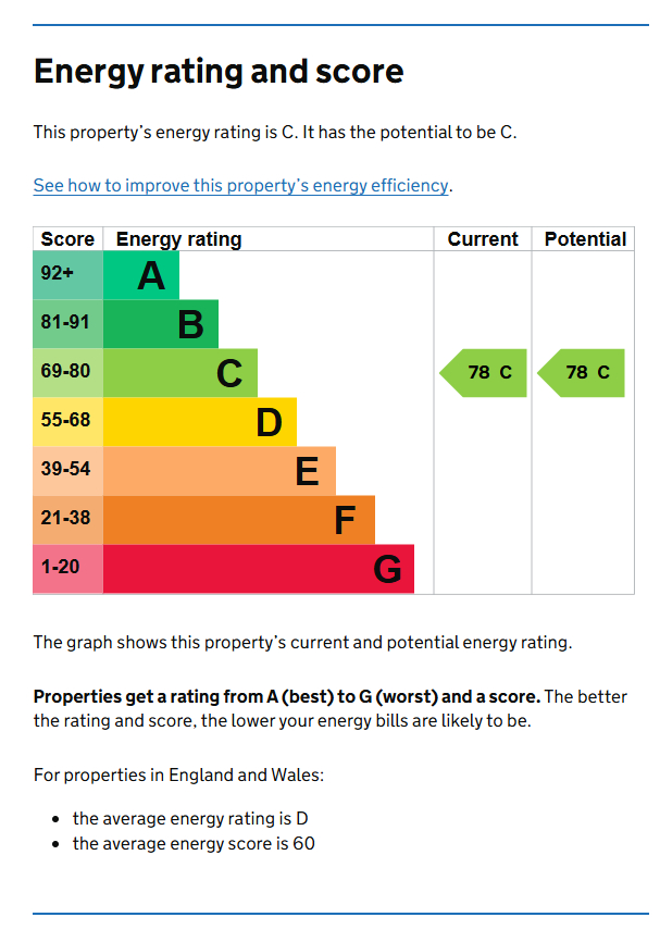 Energy Performance Certificate for Park Road, The Park
