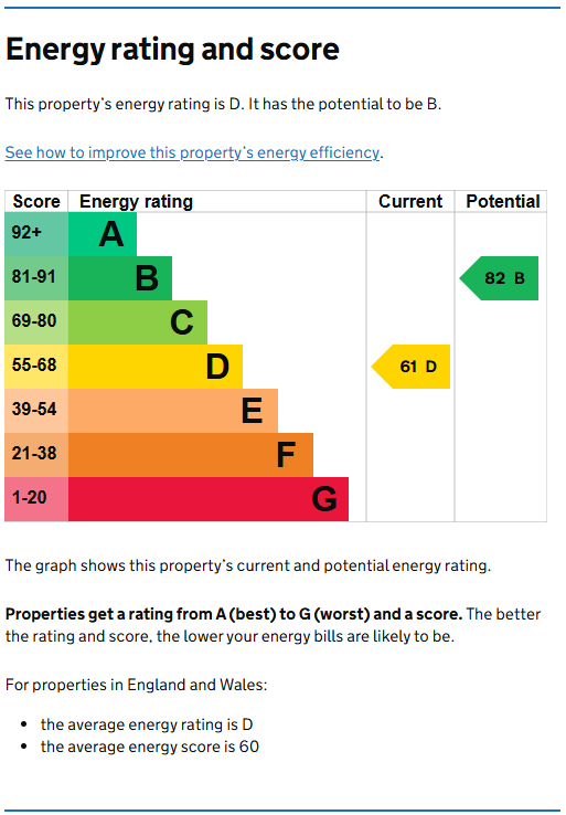 Energy Performance Certificate for Burns Street, Nottingham