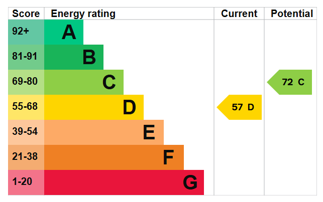 Energy Performance Certificate for Caincross Road, Nottingham