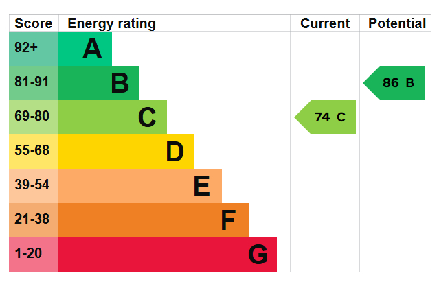 Energy Performance Certificate for Windmill Hill Lane, Derby