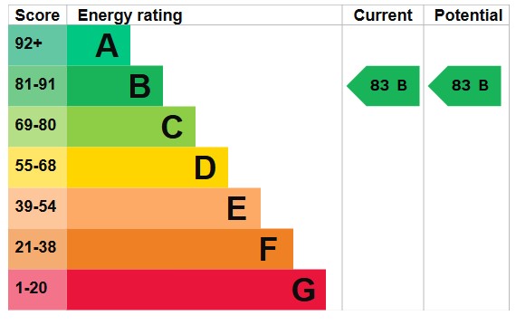 Energy Performance Certificate for Erasmus Drive, 1 Erasmus Drive, Derby