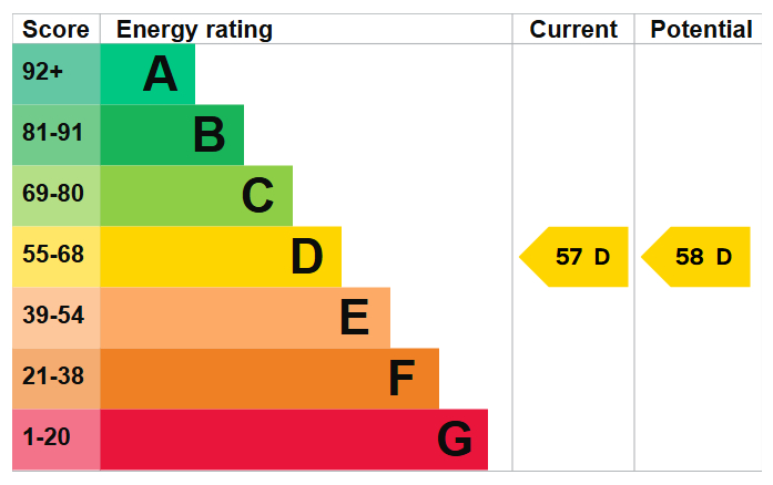 Energy Performance Certificate for Thompson Court, Beeston