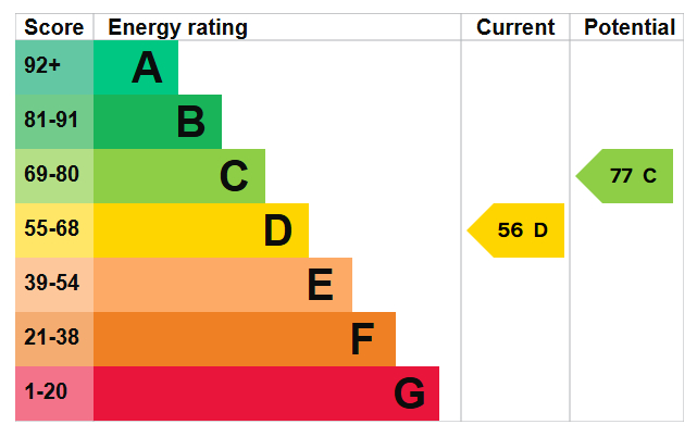Energy Performance Certificate for Room 1, Pelham Crescent, Beeston
