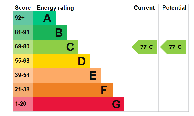 Energy Performance Certificate for Clumber Road