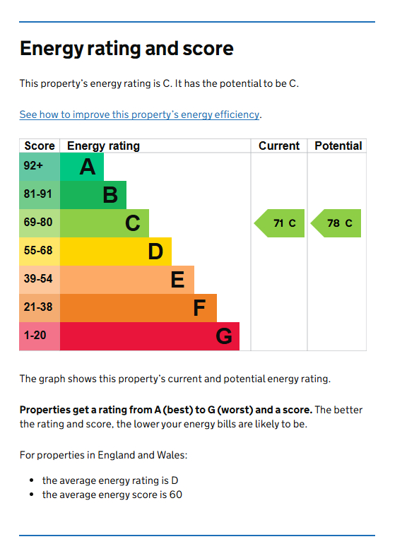 Energy Performance Certificate for Flat 6, 7 Melton Road, NG2
