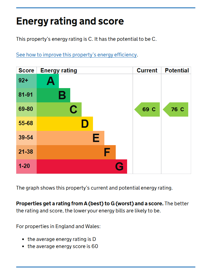 Energy Performance Certificate for Flat 4, Musters Road, NG2 7AF