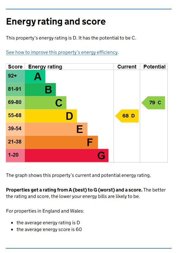 Energy Performance Certificate for Flat 1, Melton Road, West Bridgford