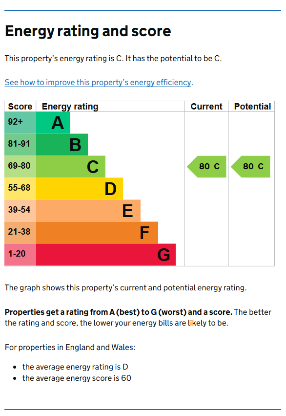 Energy Performance Certificate for Flat A, 1 Rutland Road