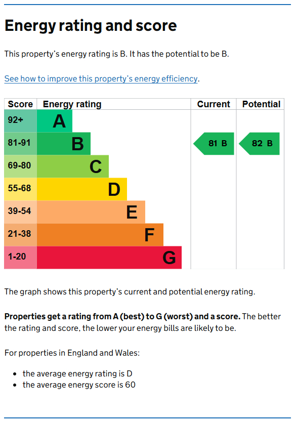 Energy Performance Certificate for Flat B, 1 Rutland Road