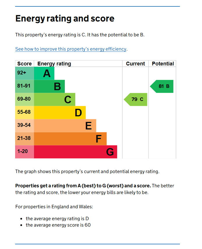 Energy Performance Certificate for Flat C, 1 Rutland Road