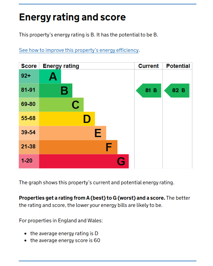 Energy Performance Certificate for Flat D, Rutland Road, West Bridgford