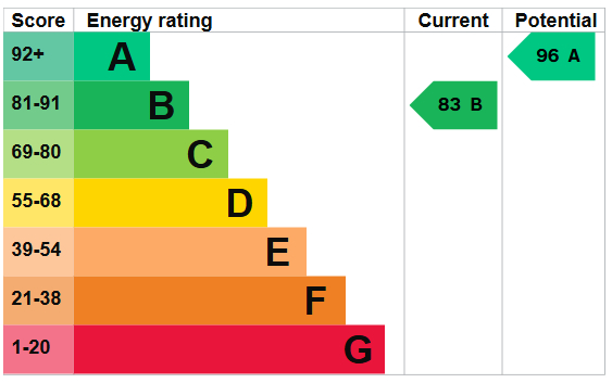 Energy Performance Certificate for Bestwood Road, Nottingham