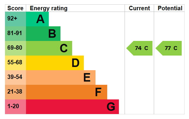 Energy Performance Certificate for Melton Road, West Bridgford