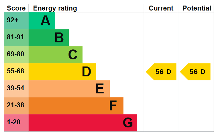 Energy Performance Certificate for Katherine House, Ebury Road, Carrington