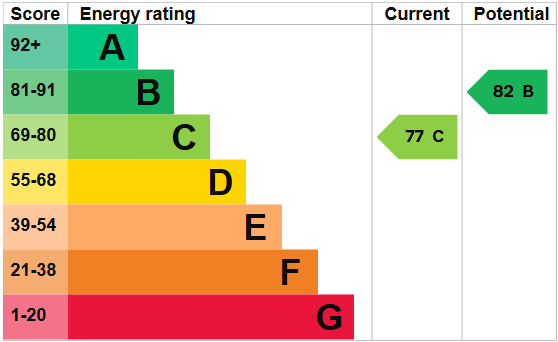 Energy Performance Certificate for Stapleford, Nottingham