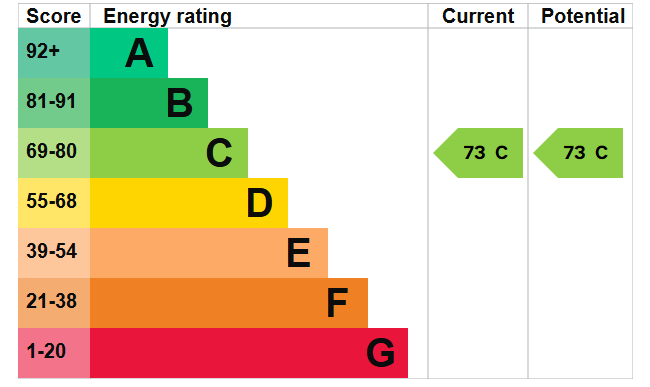 Energy Performance Certificate for High Road, Toton